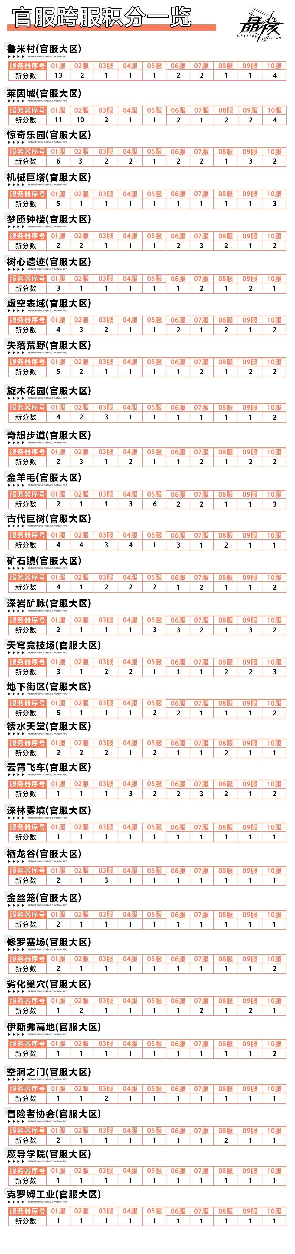 https://cdn.9game.cn/ieu-gdc-mng/92970/files/2024/07/27/e221d34fa290487ca7bb7dde4f256a15.png