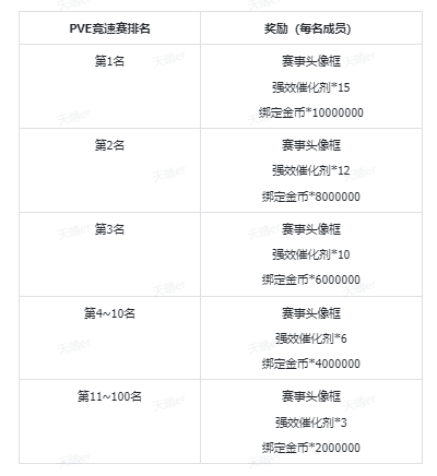 https://cdn.9game.cn/ieu-gdc-mng/92970/files/2025/03/19/1260698d150e4efa895846d13f9706ff.png