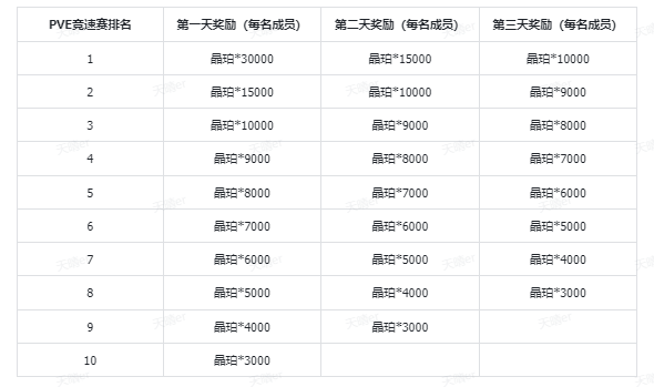 https://cdn.9game.cn/ieu-gdc-mng/92970/files/2025/03/19/33ff531c76cb48dbb7c66e9001e700ed.png