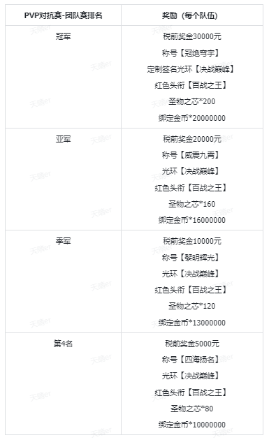 https://cdn.9game.cn/ieu-gdc-mng/92970/files/2025/03/22/33082075d13047f1b6b326003515727a.png
