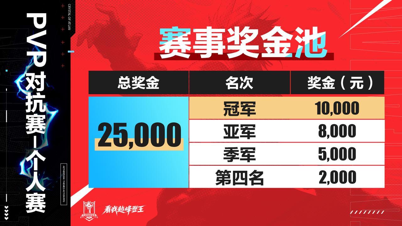 https://cdn.9game.cn/ieu-gdc-mng/92970/files/2025/03/22/3a5806f2f47844e1ad92bdc631f12810.JPEG