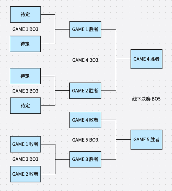 https://cdn.9game.cn/ieu-gdc-mng/92970/files/2025/03/22/70527fbc34b142feb4901075b6e9ca6b.PNG