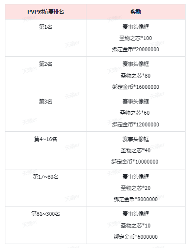 https://cdn.9game.cn/ieu-gdc-mng/92970/files/2025/03/22/aa93fe61a6454d4e885cc4b0d616d7d0.png