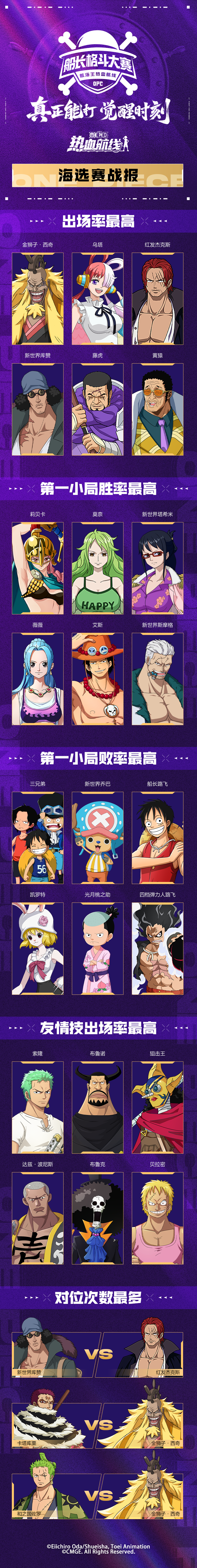 「S13船長格斗大賽」海選賽戰(zhàn)報來襲！