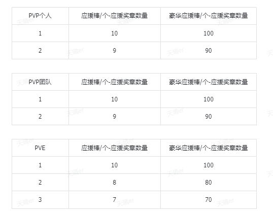 《晶核》2025年4月16日版本更新公告