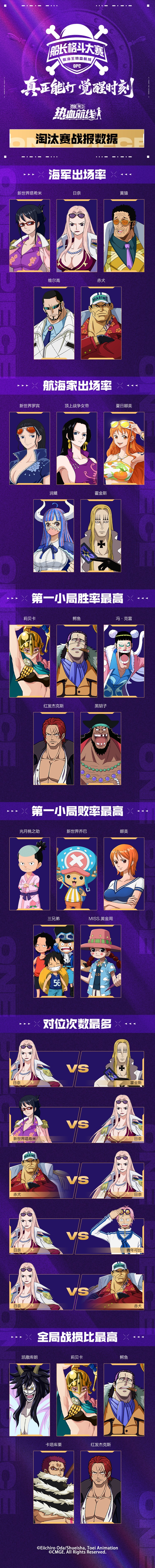「S13船長格斗大賽」淘汰賽戰(zhàn)報(bào)出爐！