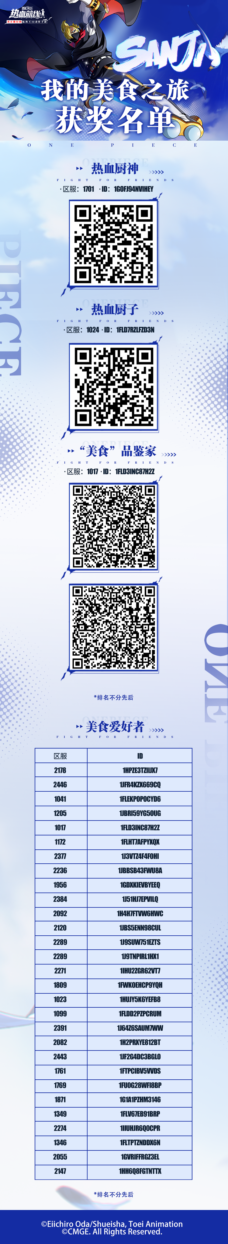我的「美食」之旅获奖名单公布!