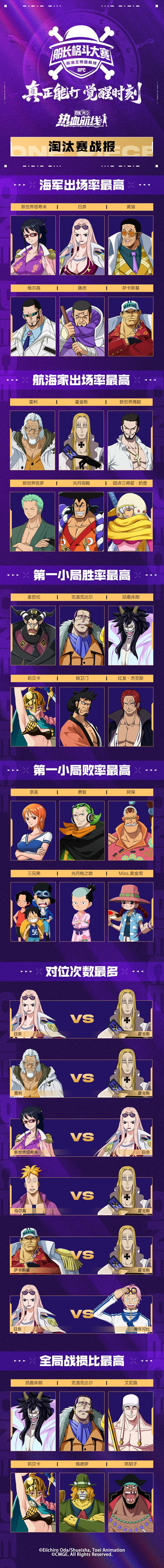 「S14船長(zhǎng)格斗大賽」淘汰賽戰(zhàn)報(bào)出爐！