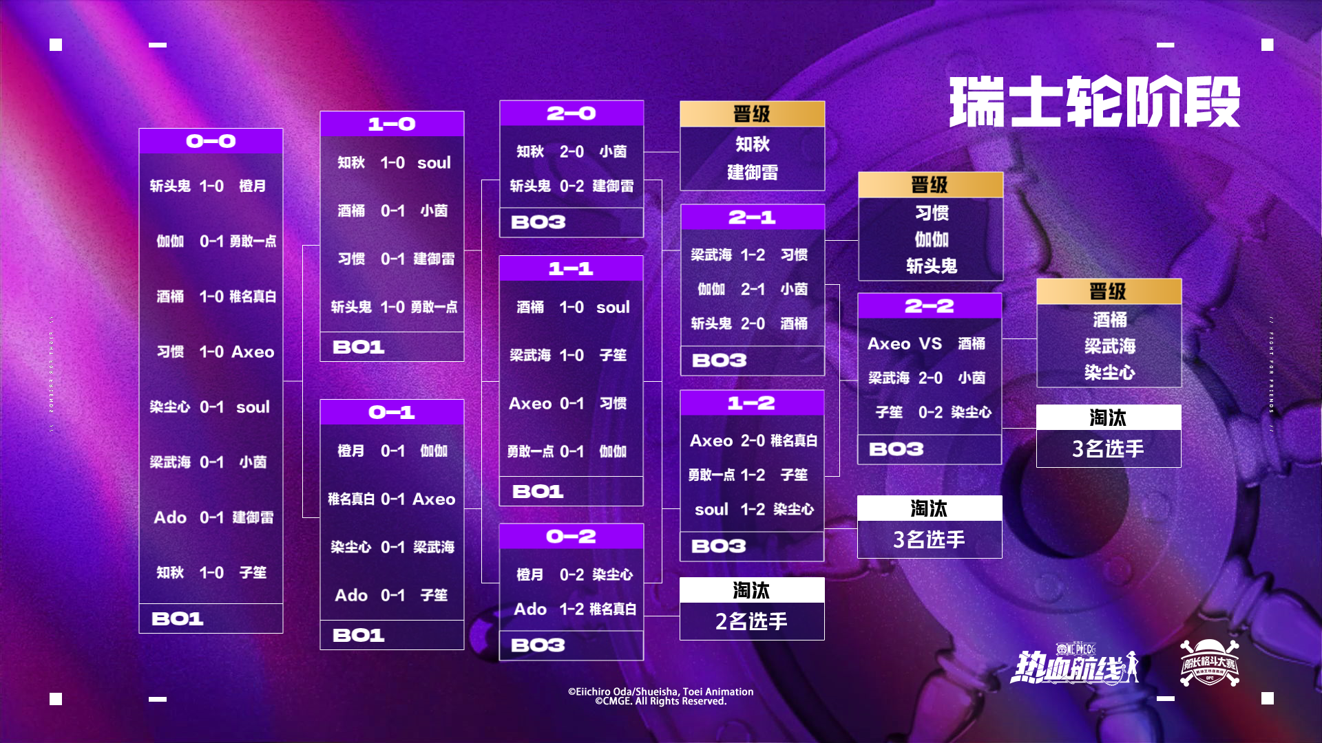「S14船長格斗大賽」八強(qiáng)集結(jié)！