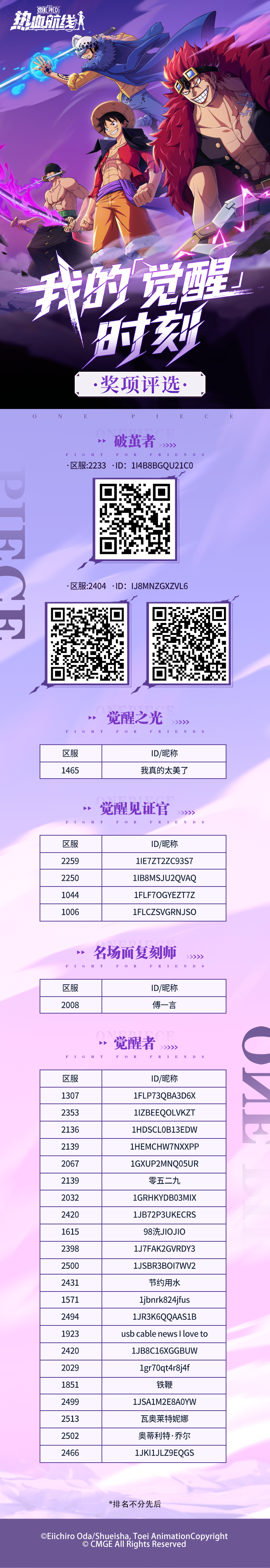 我的美食之旅获奖名单公布