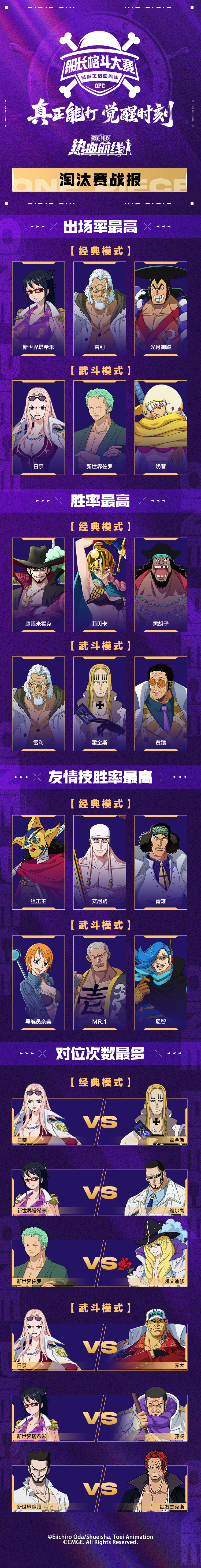 「S15船长格斗大赛」淘汰赛战报！