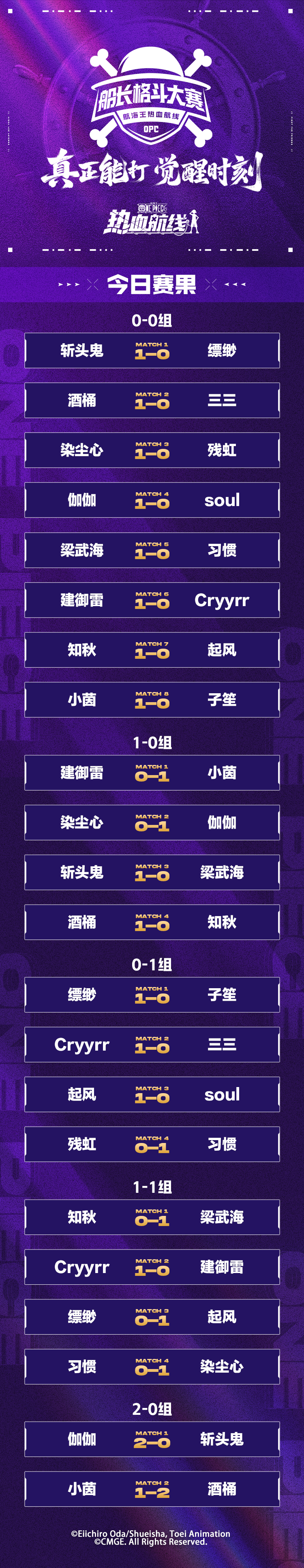 「S15船长格斗大赛」八强选手公示！