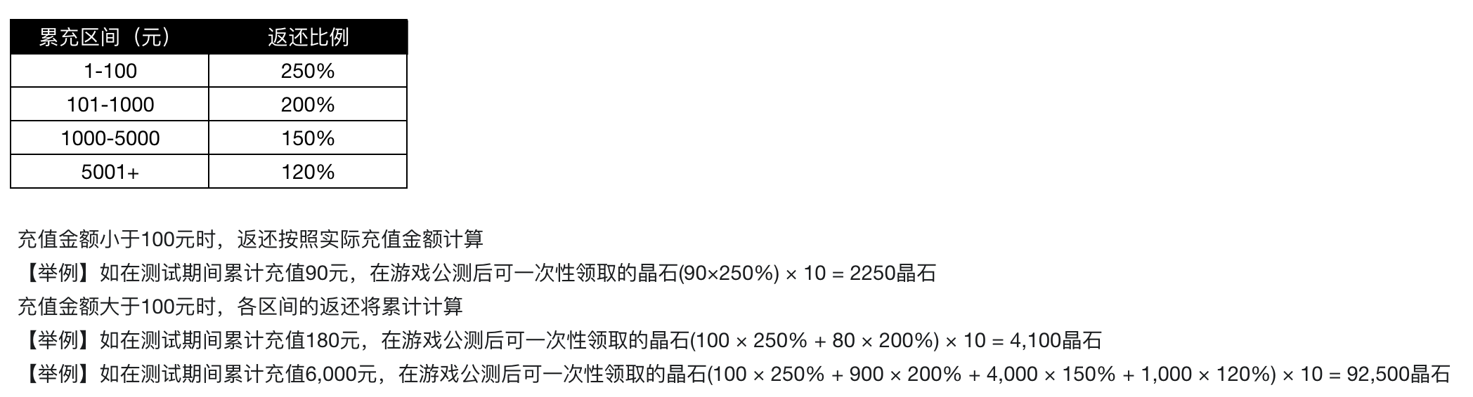 《灌篮军团》11月18日终极测试开启
